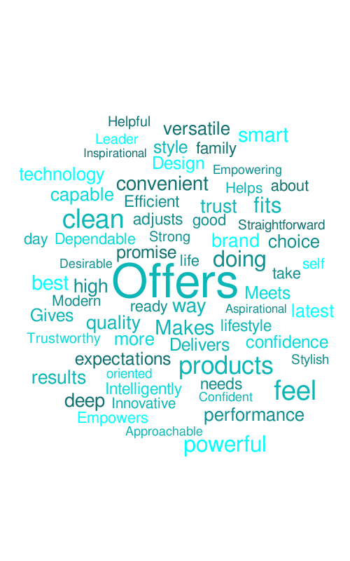 Shark Word Cloud – Word cloud – WordItOut