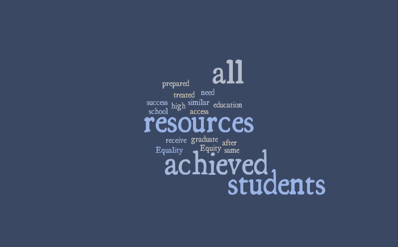 Equity and Equality – Word cloud – WordItOut