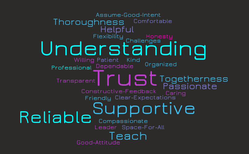 2nd word cloud – Word cloud – WordItOut