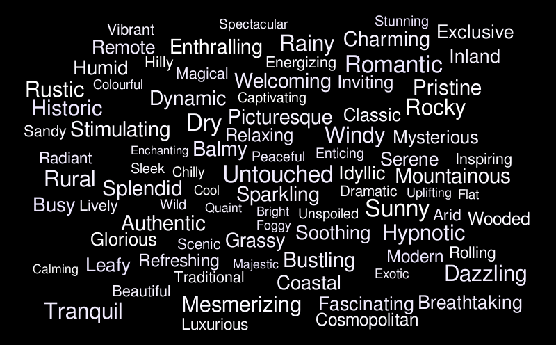 places – Word cloud – WordItOut