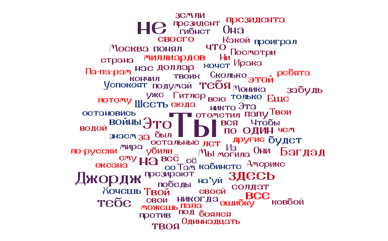 жириновский – Word cloud – WordItOut