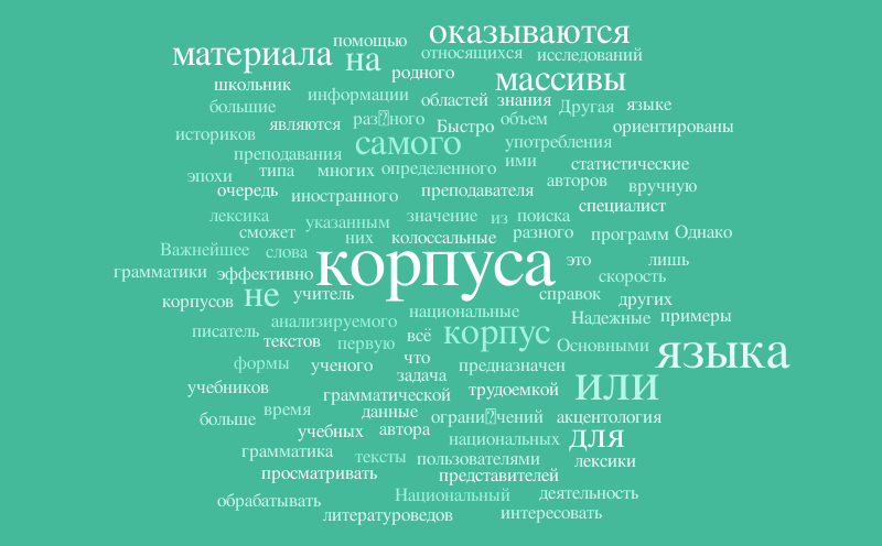 1 текст корпус – Word cloud – WordItOut