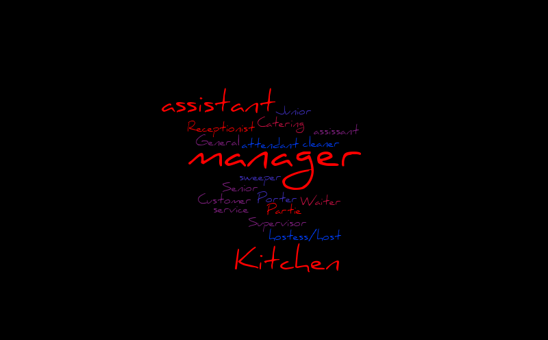 Untitled – Word cloud – WordItOut