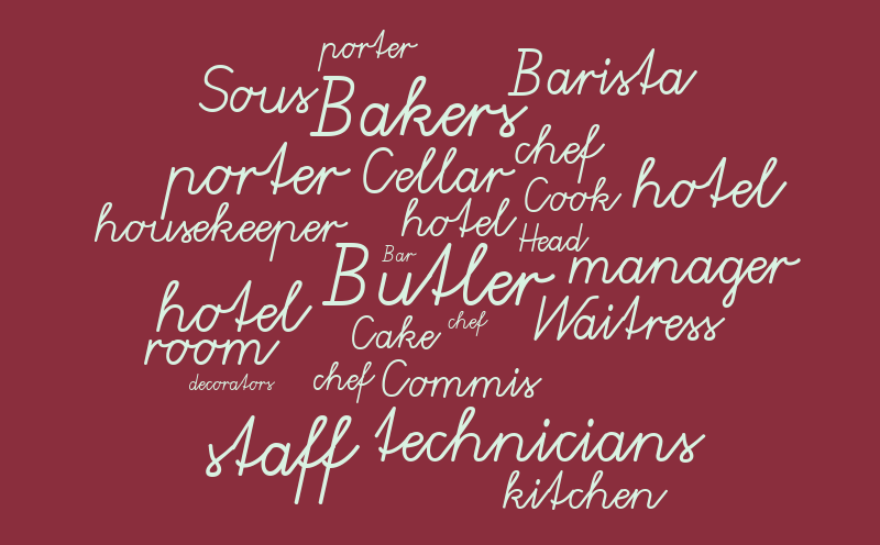 Hospitality word list – Word cloud – WordItOut