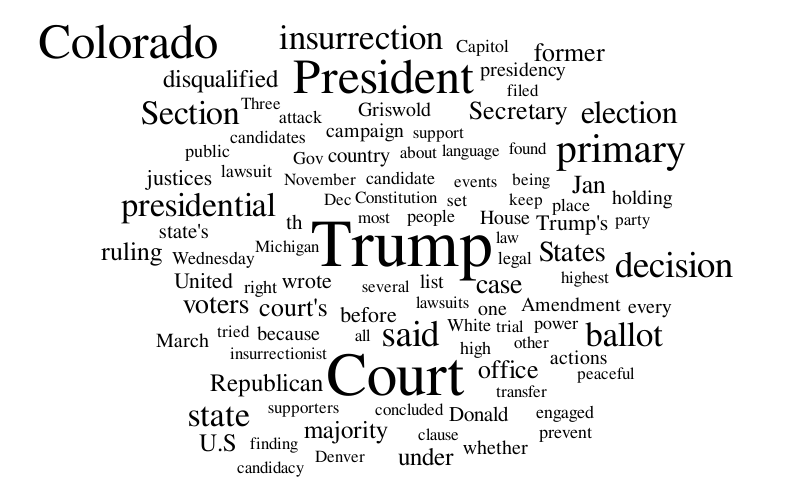 Untitled – Word cloud – WordItOut