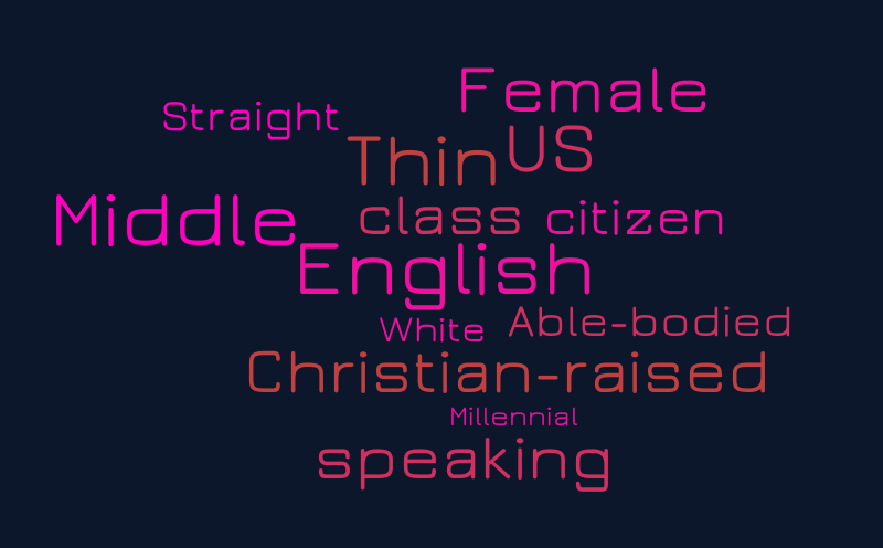 Nests&Cages – Word cloud – WordItOut