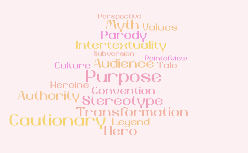 word cloud – Word cloud – WordItOut