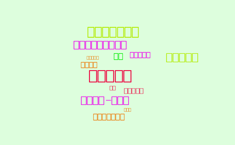 Казка про миколая