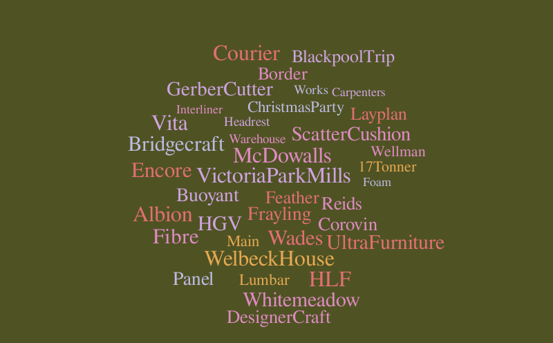 wayne1 – Word cloud – WordItOut