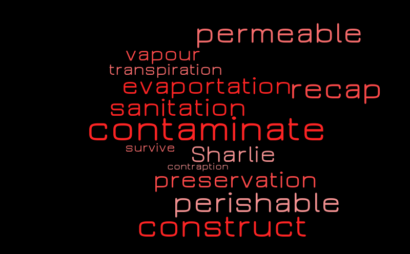 sharlie – Word cloud – WordItOut