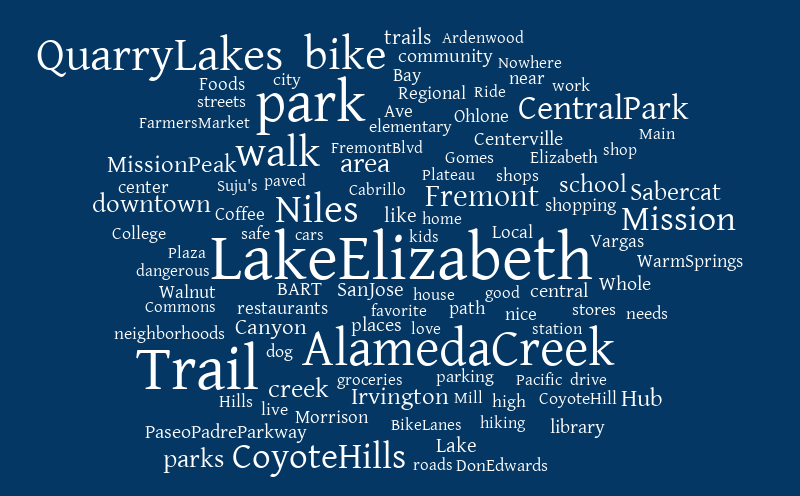 PhaseI_Favorites_ColumnP – Word cloud – WordItOut