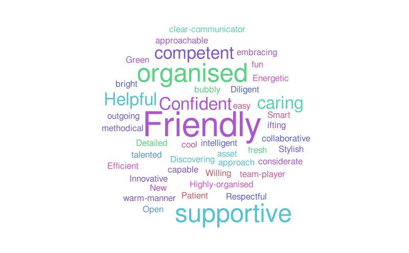 Brit – Word cloud – WordItOut