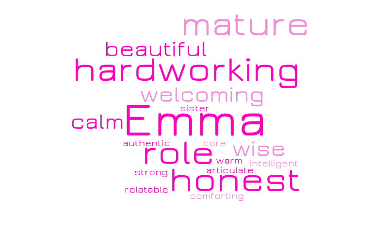 Emma – Word cloud – WordItOut