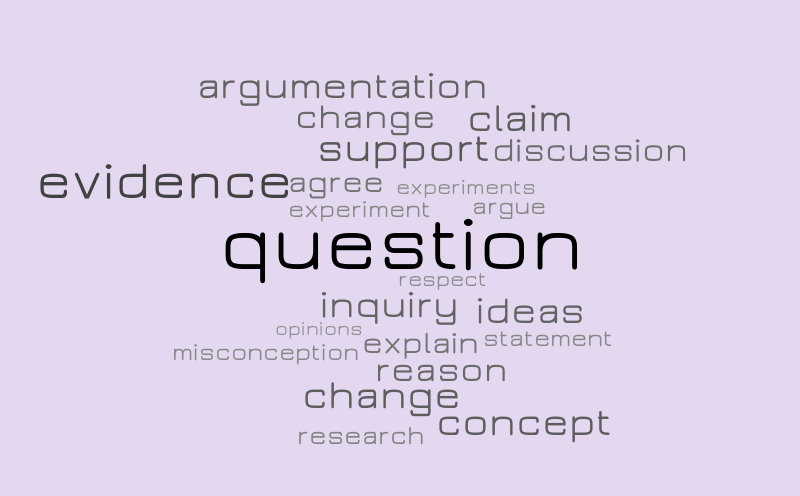 DtD & ISEAE Word Cloud Group 4 – Word cloud – WordItOut