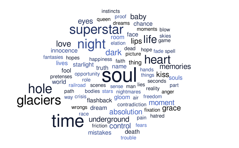 Untitled – Word cloud – WordItOut