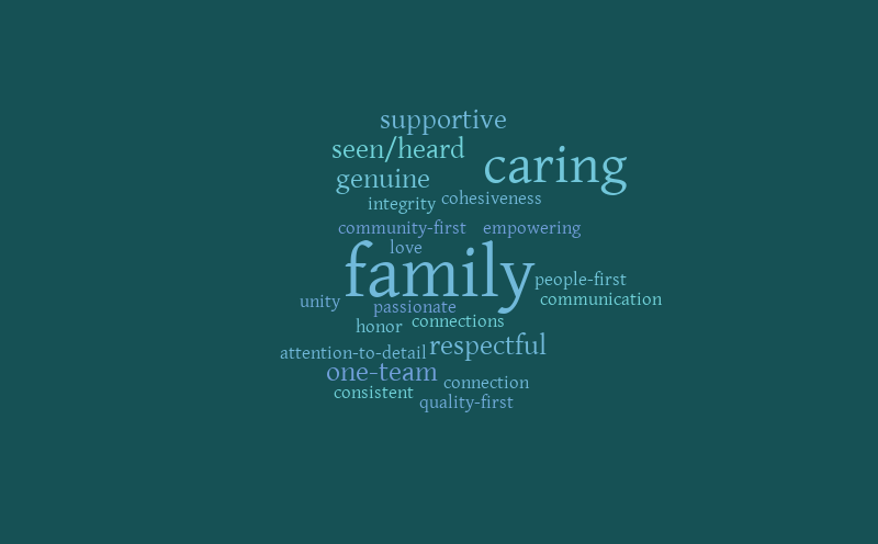 Urban Egg Culture Word Cloud – Word cloud – WordItOut