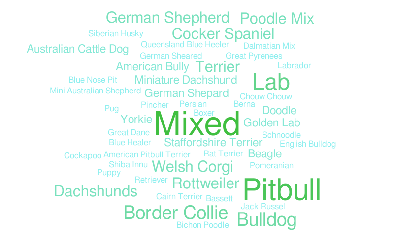 Untitled – Word cloud – WordItOut