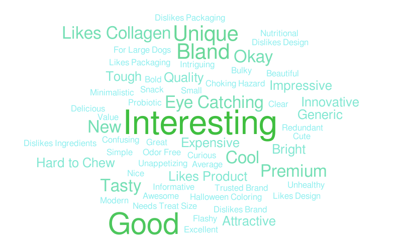 Untitled – Word cloud – WordItOut