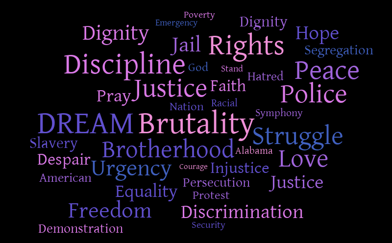 Untitled – Word cloud – WordItOut