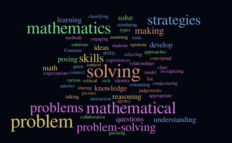 Problem Solving Word Cloud – Word cloud – WordItOut