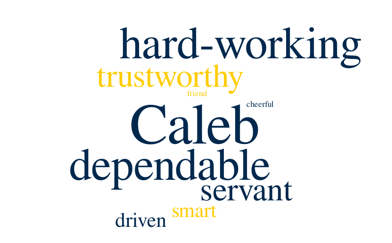 caleb 1 – Word cloud – WordItOut