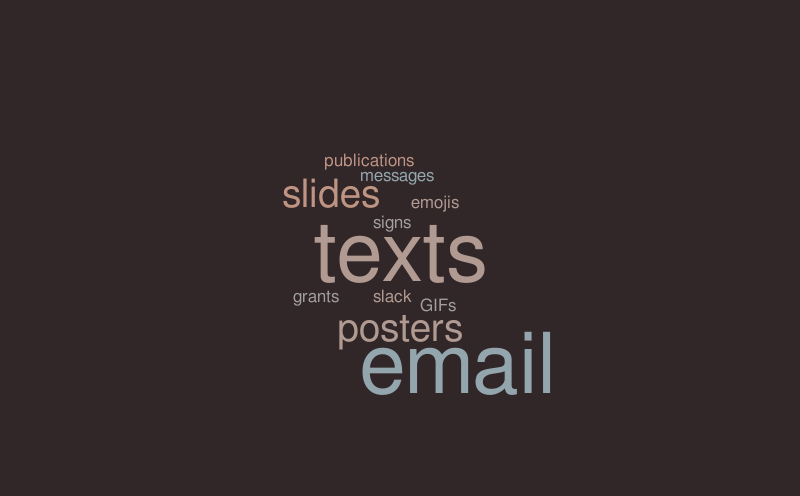 written comm – Word cloud – WordItOut