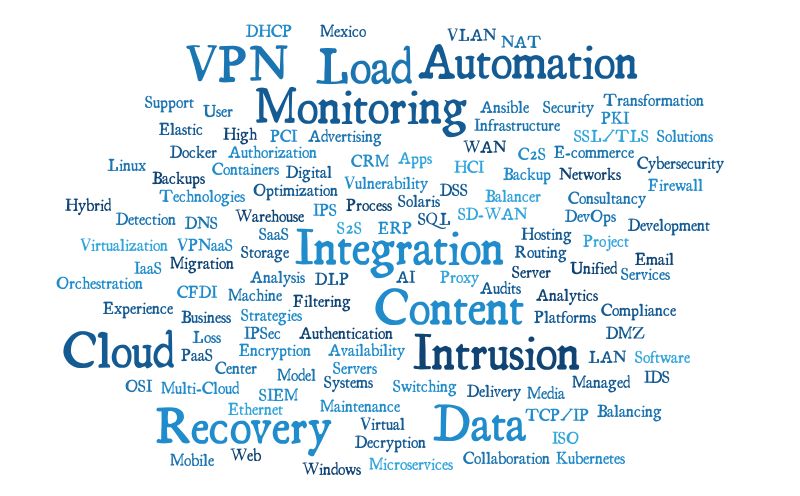 1st – Word cloud – WordItOut