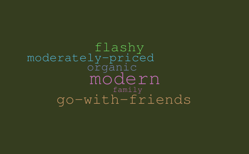 Another Broken Egg Words KC – Word cloud – WordItOut