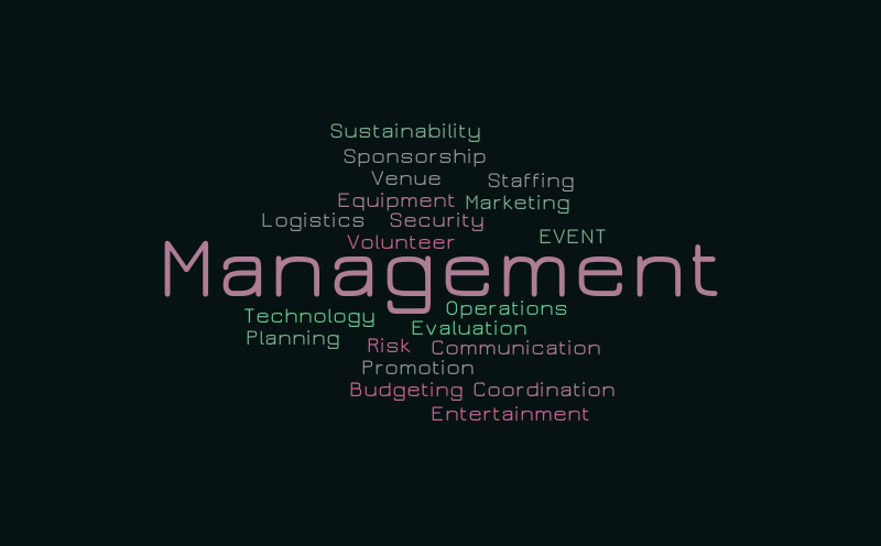 Event management – Word cloud – WordItOut