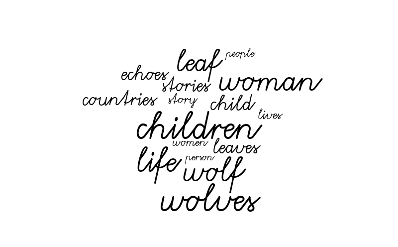KATHY WORD IT OUT – Word cloud – WordItOut