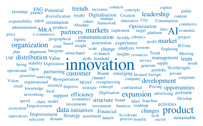 Untitled – Word cloud – WordItOut