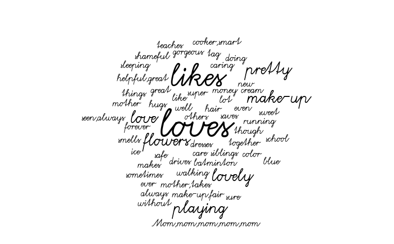Gaokia – Word cloud – WordItOut