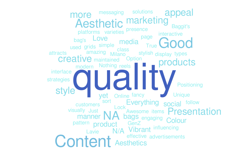Untitled – Word cloud – WordItOut
