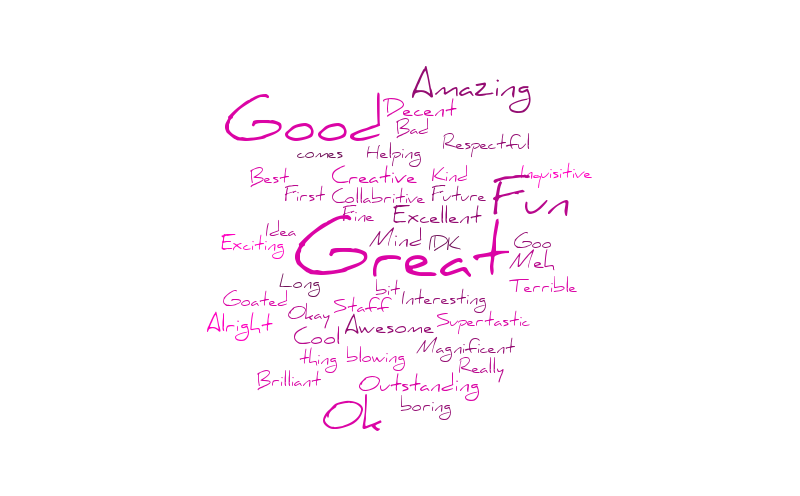 Untitled – Word cloud – WordItOut