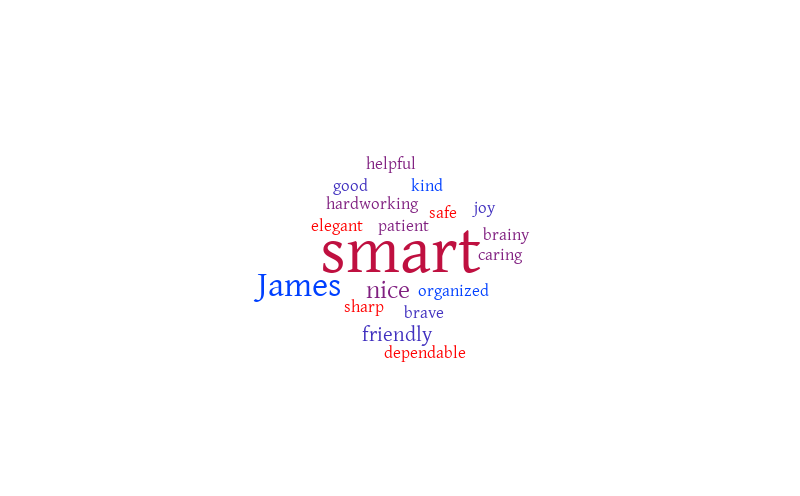 James – Word cloud – WordItOut