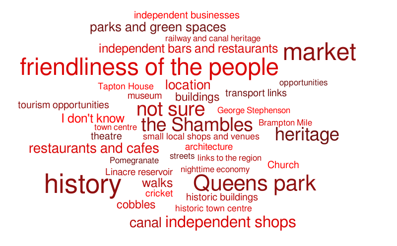 best kept secret – Word cloud – WordItOut