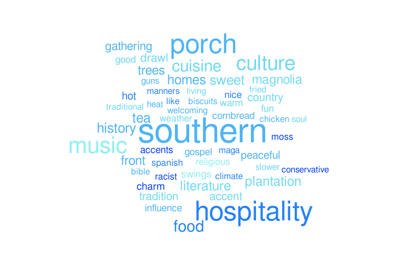 Untitled – Word cloud – WordItOut