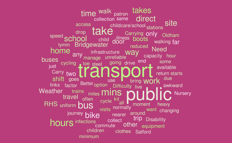 Untitled – Word cloud – WordItOut