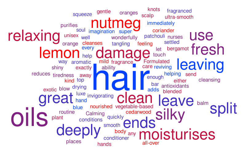Spa Luxe Map – Word cloud – WordItOut