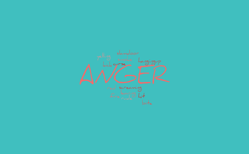 anger – Word cloud – WordItOut