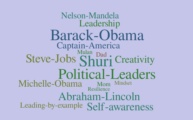 Untitled – Word cloud – WordItOut