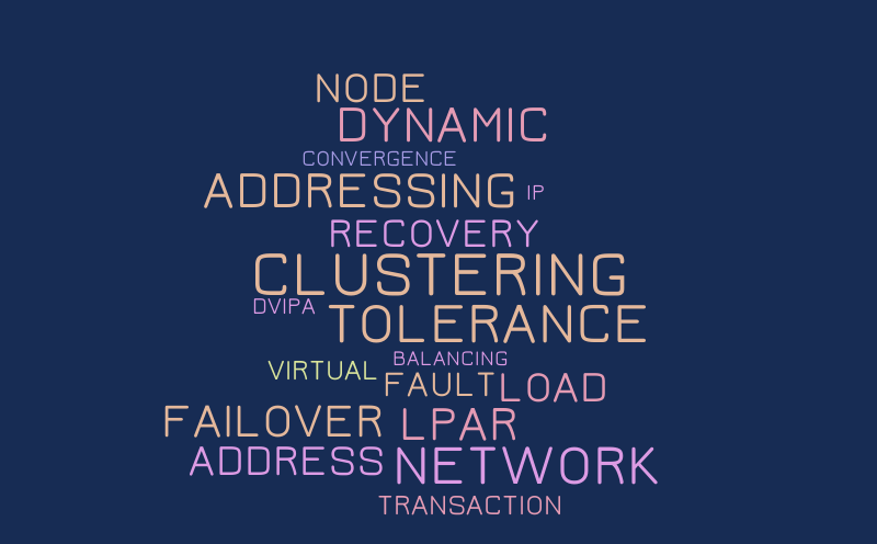 Untitled – Word cloud – WordItOut