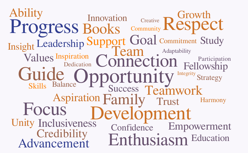My first Word cloud – Word cloud – WordItOut