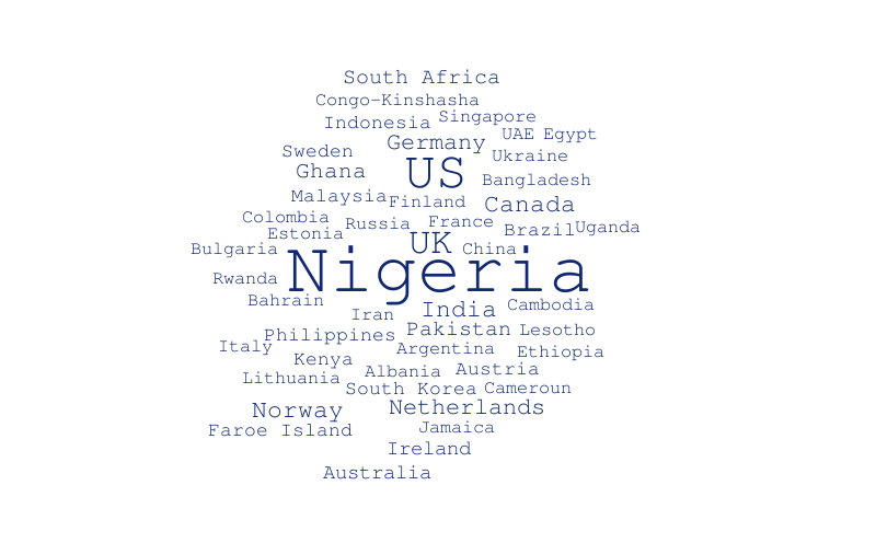 countries - views – Word cloud – WordItOut