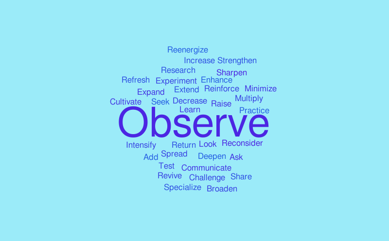 Development Dictionary – Word cloud – WordItOut