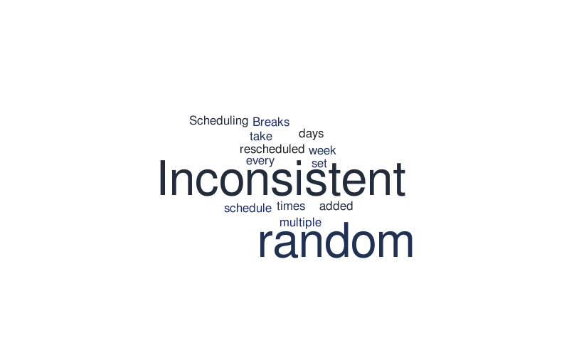 Untitled – Word cloud – WordItOut