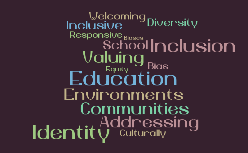 Equity – Word cloud – WordItOut