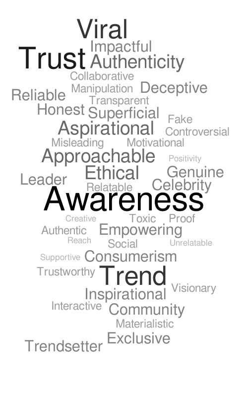 Untitled – Word cloud – WordItOut
