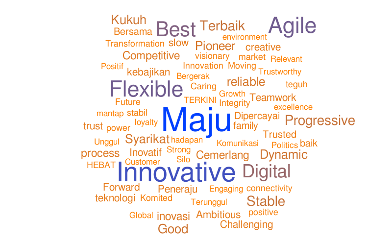 3 words – Word cloud – WordItOut