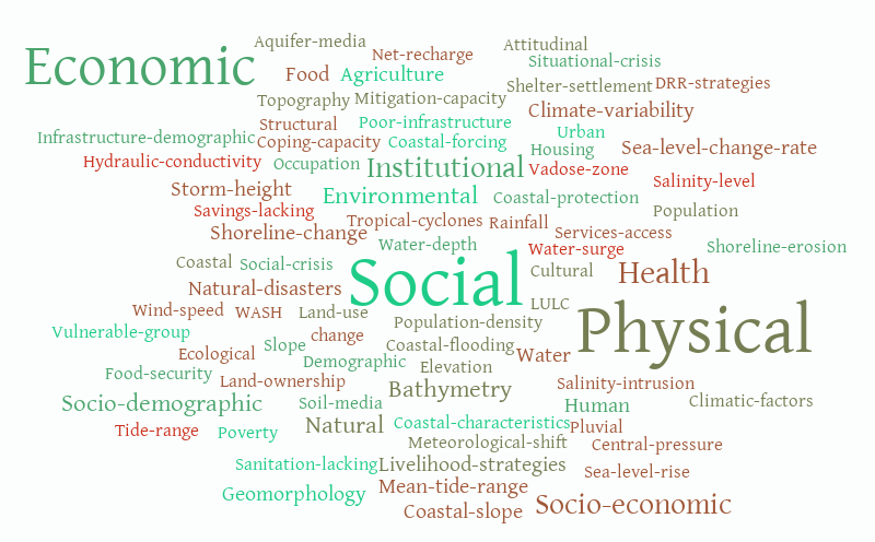 no-ipcc-word-cloud-worditout